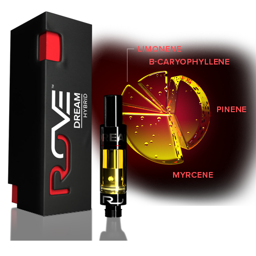 Dream Rove Cart